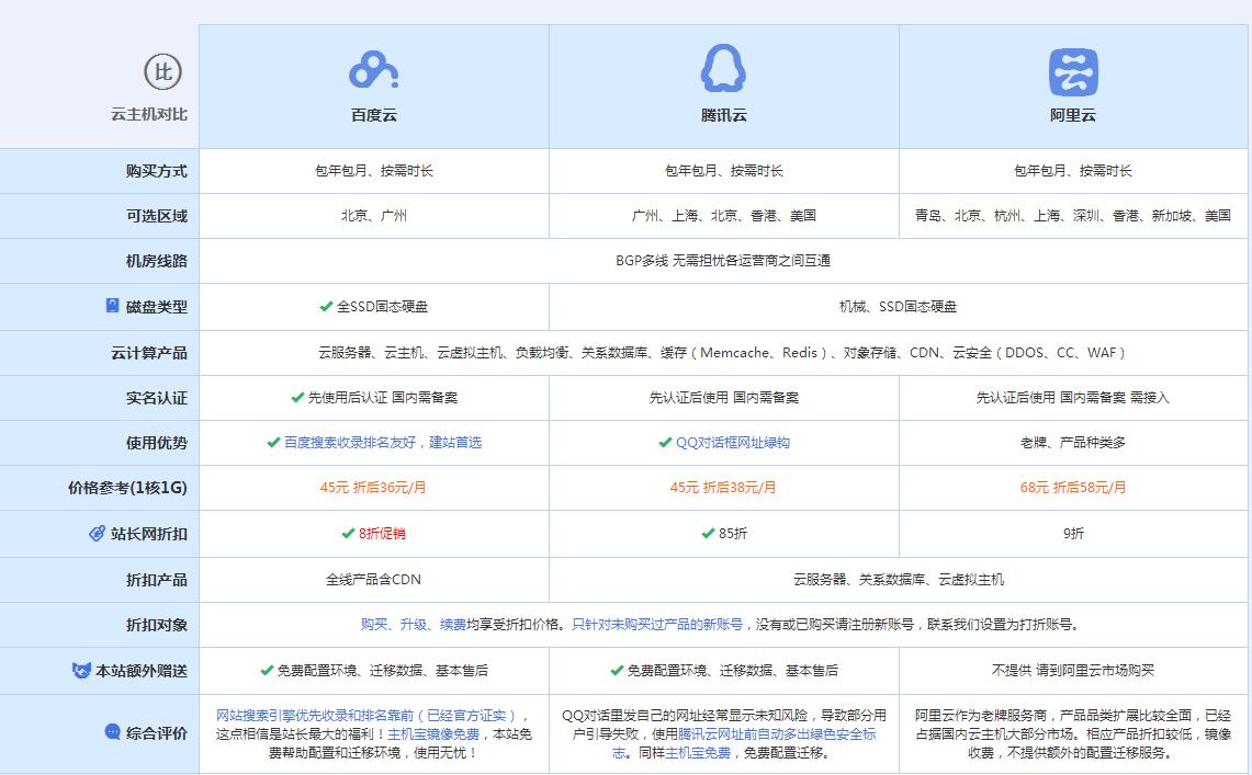 滦县云主机代理对比.jpg